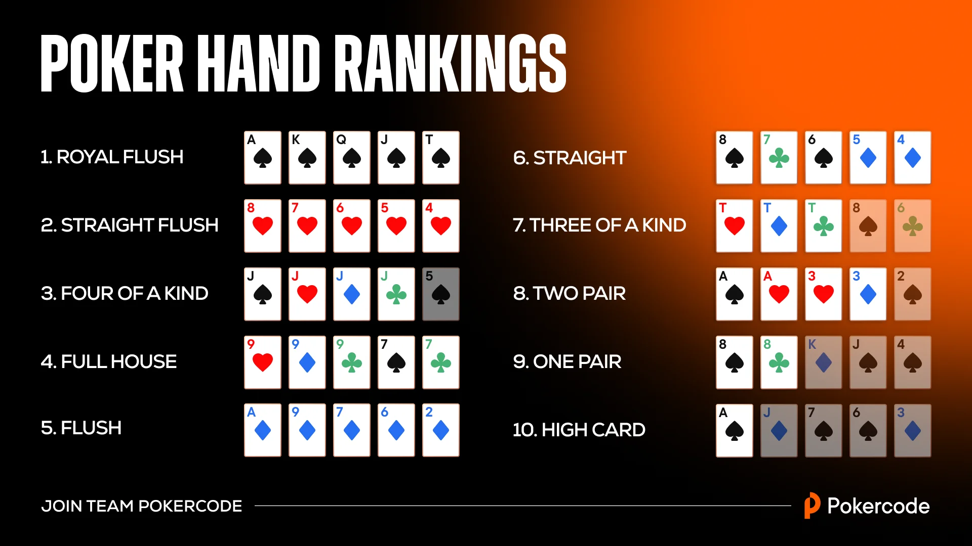 Ways to win poker